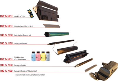 Aufbau Tonerkartusche